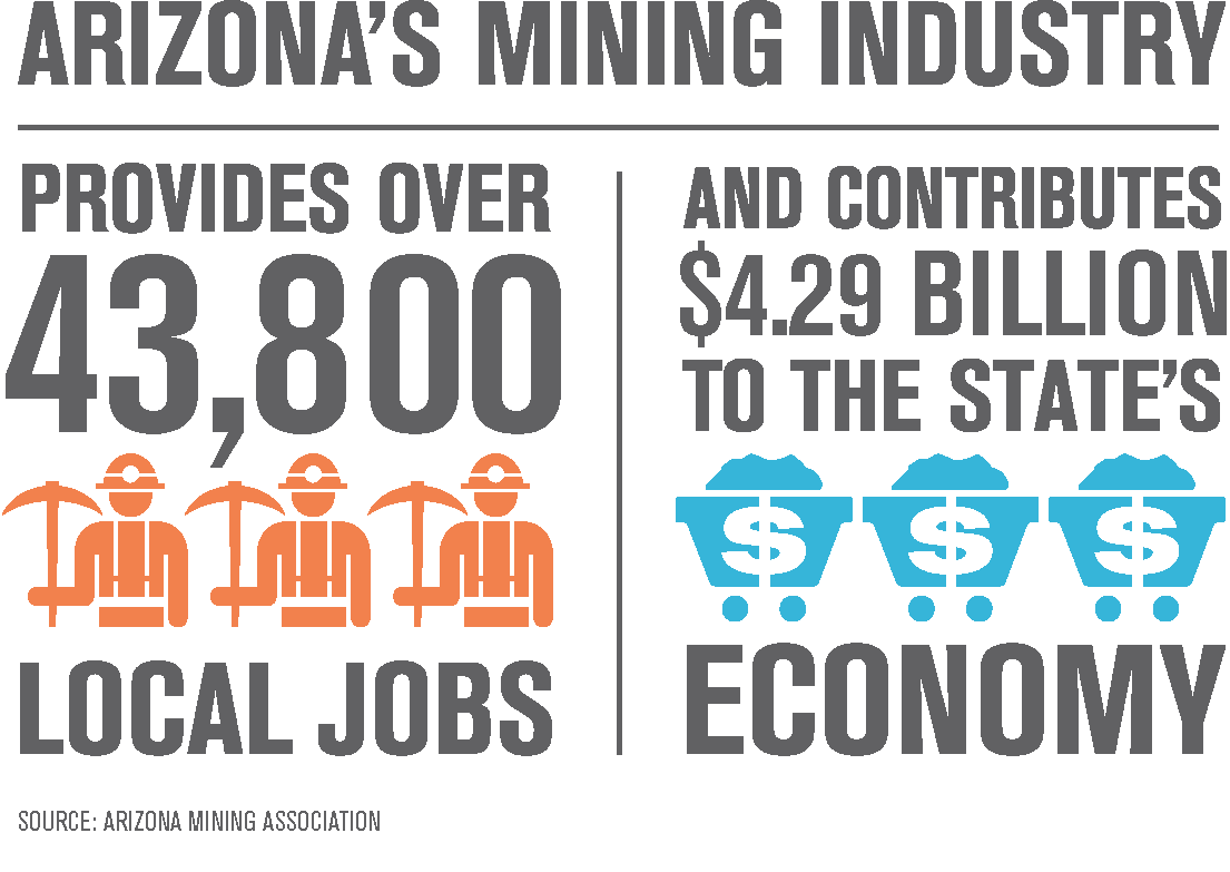 AZ Mining Industry (2017).png Arizona WaterFacts